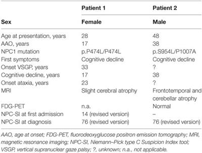 Frontiers Adult Onset Niemannpick Disease Type C Rapid Treatment